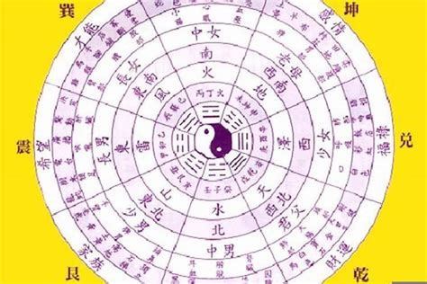 五行計算器|八字算命器